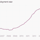 Image for article titled The 26 economic charts you shouldn’t have missed in January